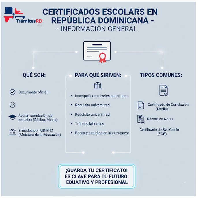 Certificados Escolares