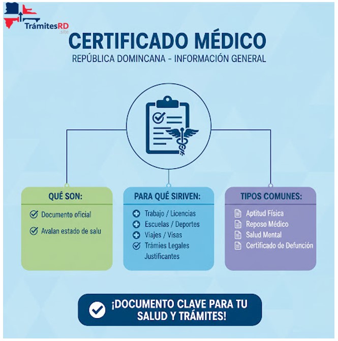 Certificado Médico